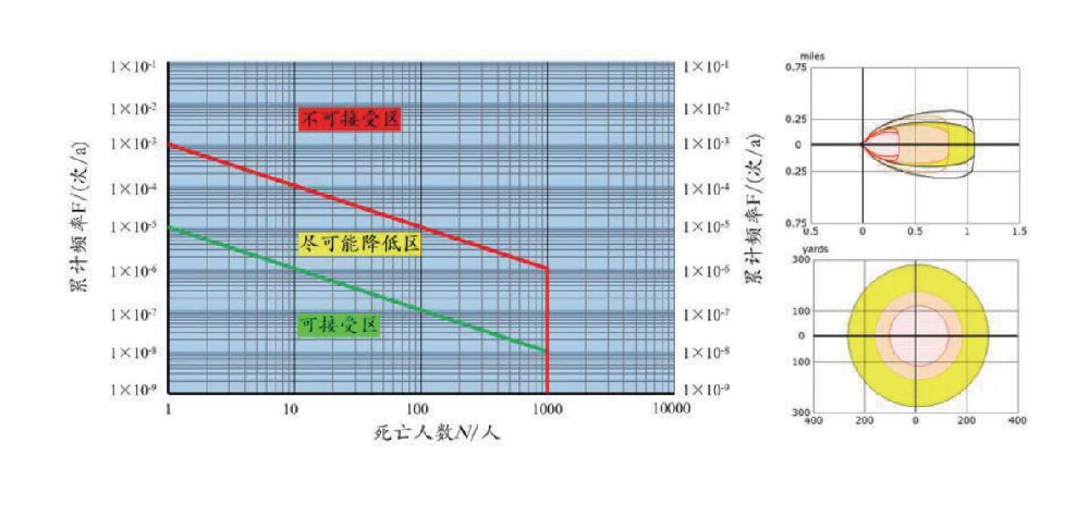 QRA定量風險分析